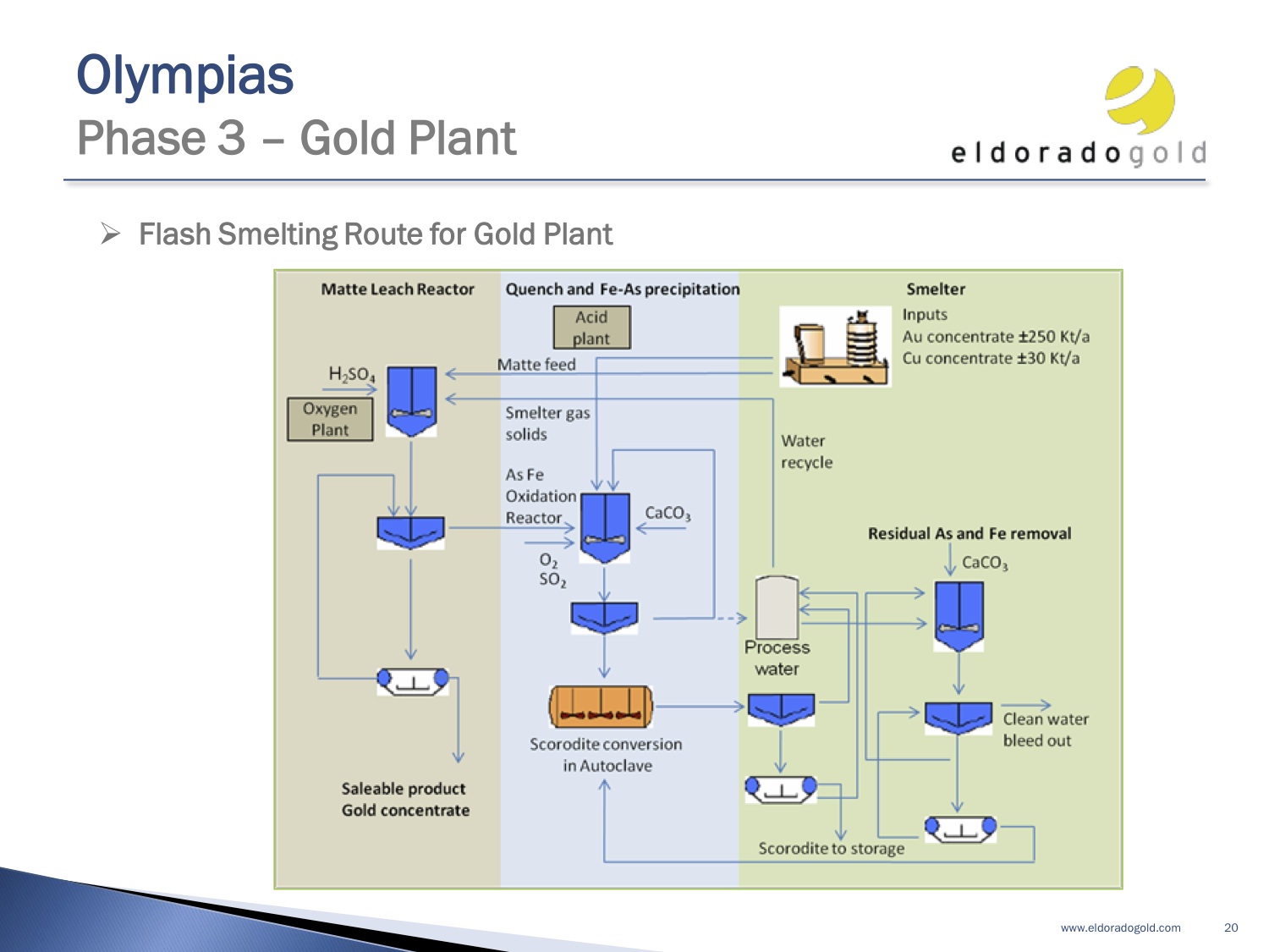 Απάντηση στους “Μηχανικούς της Ελληνικός Χρυσός” για τη μεταλλουργία flash smelting: ΑΠΟΔΕΙΞΤΕ ΑΥΤΑ ΠΟΥ ΛΕΤΕ