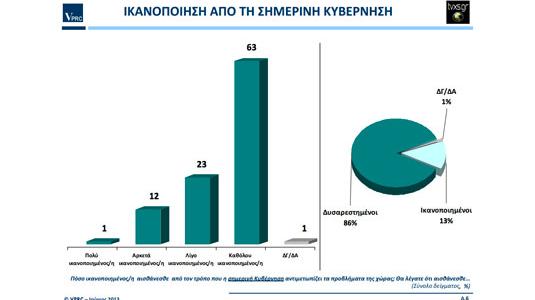 Πανελλαδική δημοσκόπηση για τις Σκουριές: 59% κατά (!!!), 29% υπέρ