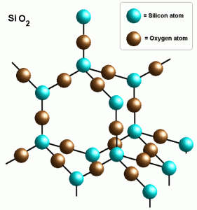 silicon-dioxide-lattice