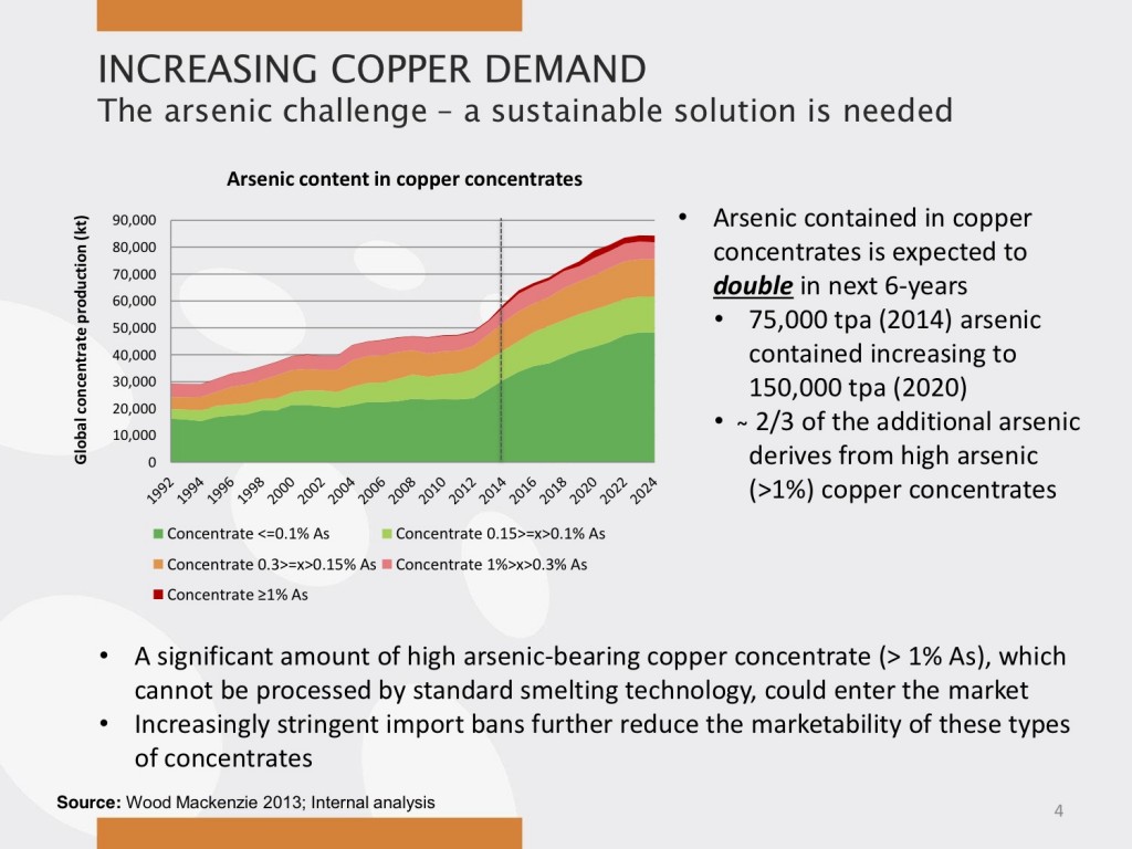 a_sustainable_hydrometallurgical_process_copper_deposits (dragged) 1