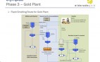 Μεταλλουργία flash smelting: οι “μηχανικοί της Ελληνικός Χρυσός” και τα αναπάντητα ερωτήματα